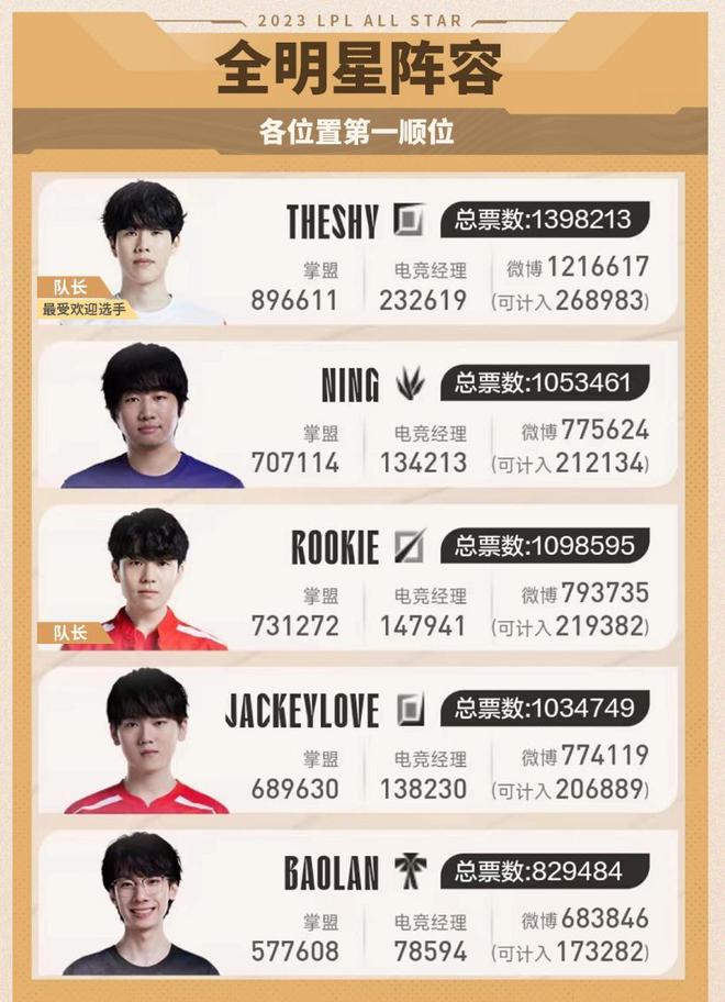 方体系在承 方体系在承